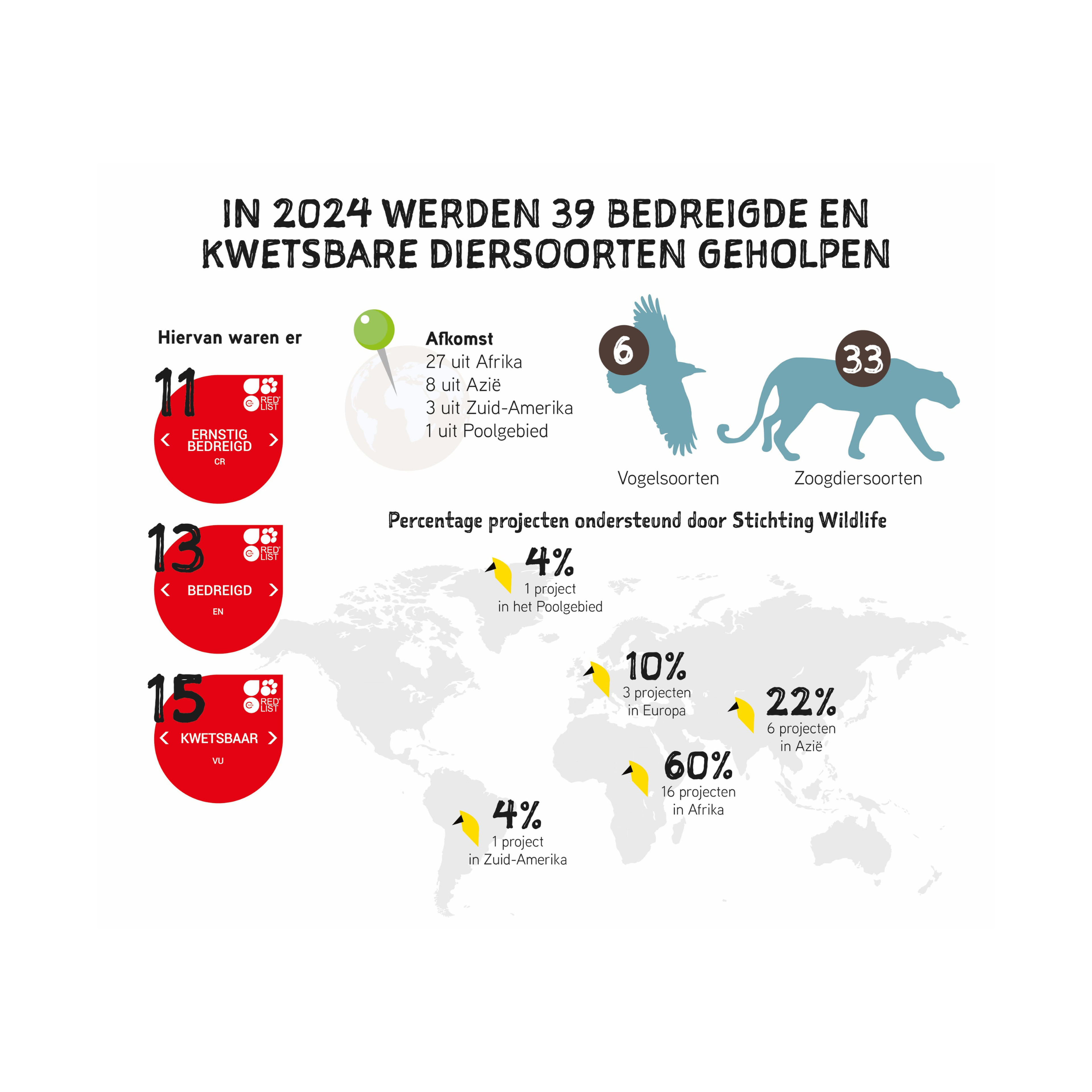 Een infographic met de cijfers van 2024 van Stichting Wildlife via ZooParc Overloon.